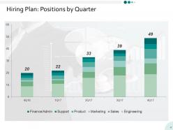 Yearly Operating Plan Powerpoint Presentation Slides