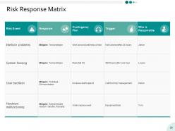 Yearly Operating Plan Powerpoint Presentation Slides