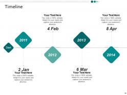 Yearly Operating Plan Powerpoint Presentation Slides