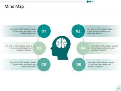 Yearly Operating Plan Powerpoint Presentation Slides