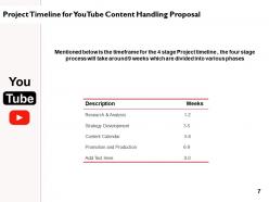 Youtube content handling proposal powerpoint presentation slides