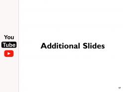 Youtube content handling proposal powerpoint presentation slides
