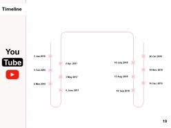 Youtube content handling proposal powerpoint presentation slides