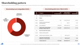 Zomato Company Profile Powerpoint Presentation Slides CP CD Compatible Visual