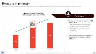 Zomato Company Profile Powerpoint Presentation Slides CP CD Informative Visual