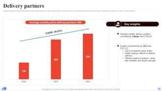 Zomato Company Profile Powerpoint Presentation Slides CP CD Analytical Visual