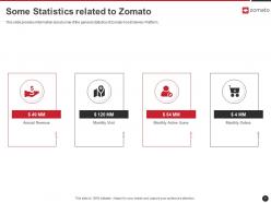 Zomato investor funding elevator pitch deck ppt template