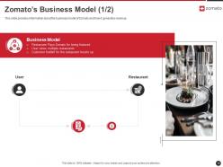 Zomato investor funding elevator pitch deck ppt template