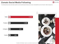 Zomato investor funding elevator pitch deck ppt template