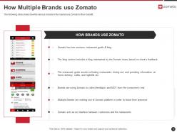 Zomato investor funding elevator pitch deck ppt template