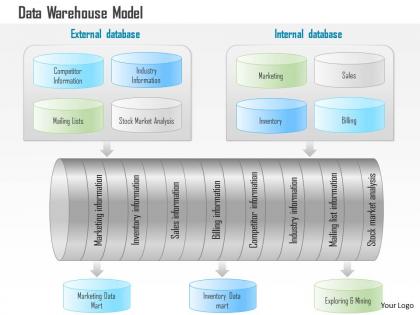 0115 data warehouse model with analytics and business intelligence ppt slide