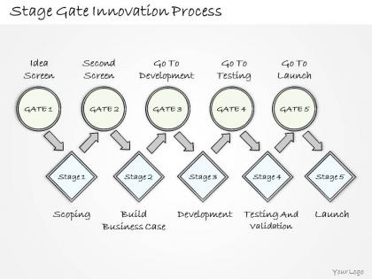 0314 business ppt diagram stage gate innovation process powerpoint template