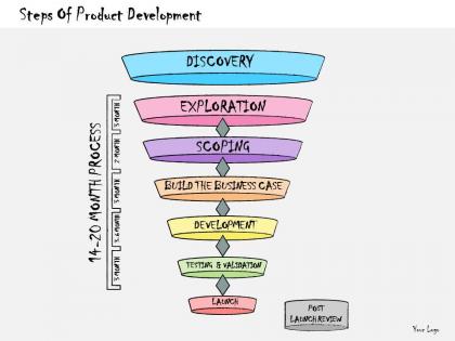 1013 business ppt diagram steps of product development powerpoint template