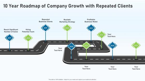 10 year roadmap of company growth with repeated clients