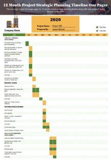 12 month project strategic planning timeline one pager presentation report ppt pdf document