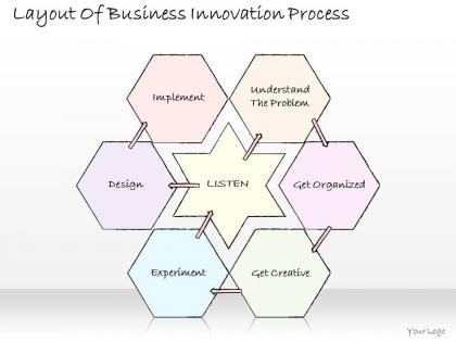 2102 business ppt diagram layout of business innovation process powerpoint template