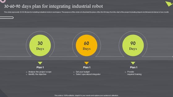 30 60 90 Days Plan For Integrating Industrial Robot Robotic Automation Systems For Efficient