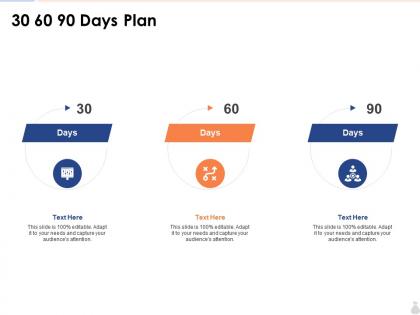 30 60 90 days plan overview of an effective budget system components and strategies