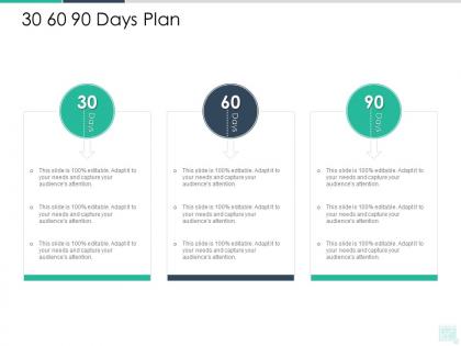 30 60 90 days plan reseller enablement strategy ppt sample