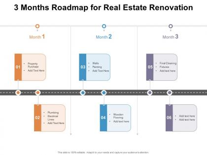 3 months roadmap for real estate renovation