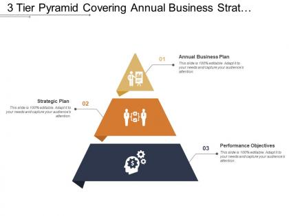 3 tier pyramid covering annual business strategic plan and performance objectives