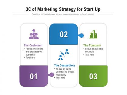 3c of marketing strategy for start up