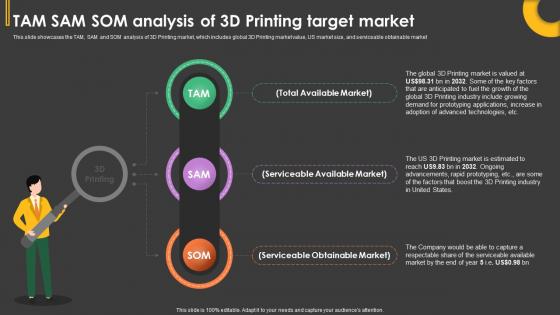 3D Printing Business Plan Tam Sam Som Analysis Of 3D Printing Target Market BP SS