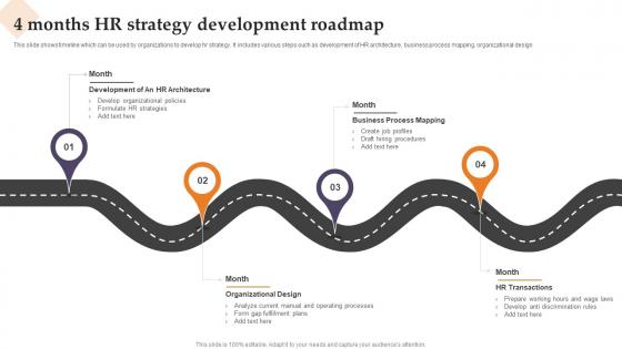 4 Months HR Strategy Development Roadmap