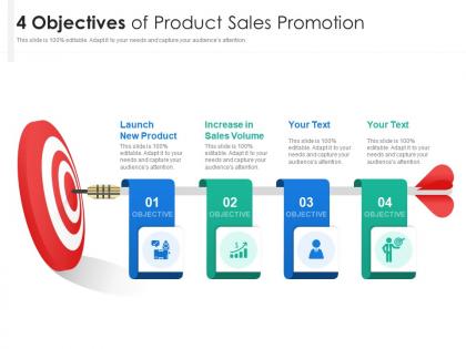 4 objectives of product sales promotion