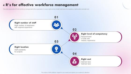 4 Rs For Effective Workforce Management Delivering ICT Services For Enhanced Business Strategy SS V