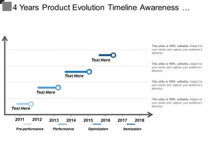 4 years product evolution timeline awareness segmentation optimization performance