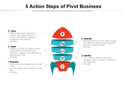 5 action steps of pivot business