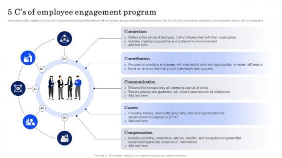 5 C S Of Employee Engagement Program Building Productive Workforce