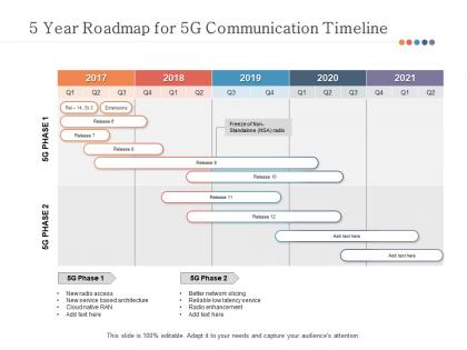 5 year roadmap for 5g communication timeline