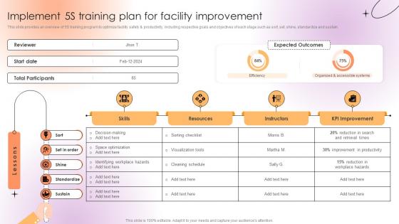 5S Training Plan For Warehouse Implement 5S Training Plan For Facility Improvement DTE SS