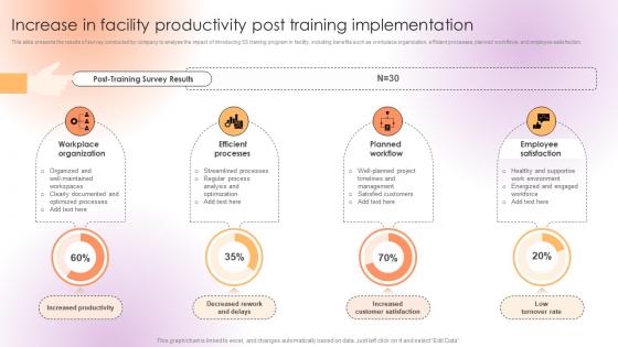 5S Training Plan For Warehouse Increase In Facility Productivity Post Training Implementation DTE SS