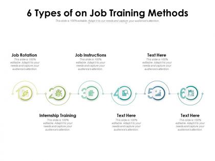 6 types of on job training methods