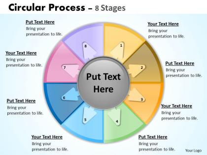 8 stages circular business models 5