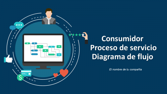 Diagrama de flujo del proceso de servicio al consumidor Diapositivas de presentación de PowerPoint