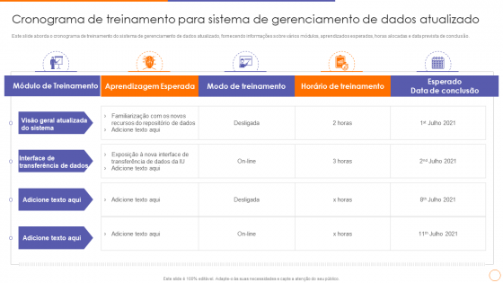 Estratégia de expansão para cronograma de treinamento do sistema de inventário de dados para sistema de gerenciamento de dados atualizado