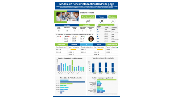 Modèle de fiche d'information sur les ressources humaines d'une page, rapport de présentation, document infographique ppt pdf