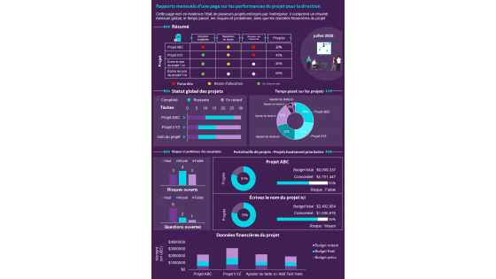 Rapports mensuels sur la performance du projet d'une page pour le rapport de présentation de la direction, document infographique ppt pdf