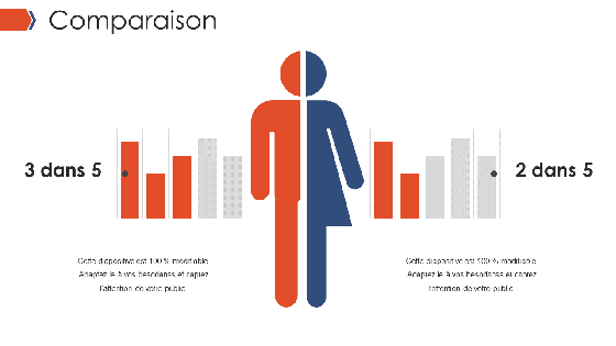 Comparaison des infographies ppt