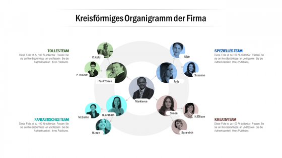 Kreisförmiges Organigramm des Unternehmens