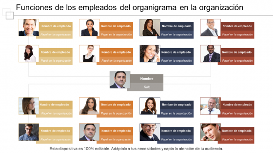 Funciones de los empleados del organigrama en la organización