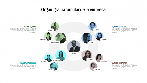 Organigrama circular de las empresas.