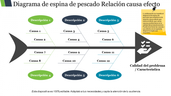 Diagrama de espina de pescado relación causa efecto diapositiva ppt