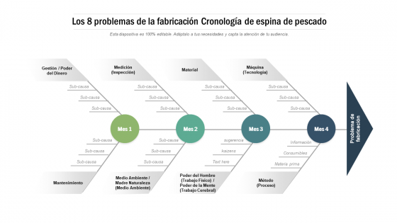 Los 8 problemas de fabricación cronología de la espina de pescado