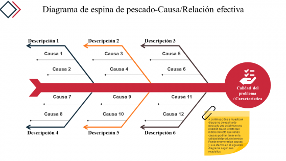 El diagrama de espina de pescado causa una relación efectiva con fondos de diapositivas de PowerPoint