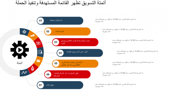 أتمتة التسويق تظهر القائمة المستهدفة وتنفيذ الحملة